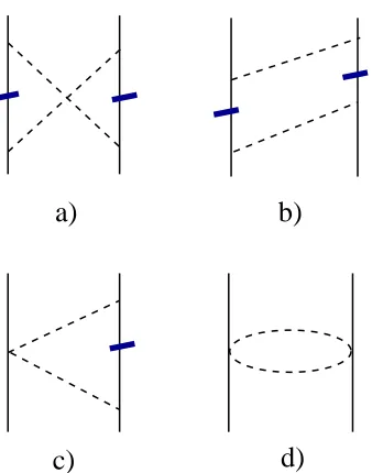 Fig. 1. Two-pion exchange corrections to the chiral two-nucleonpotential in NLO: a) crossed box, b) wave-function renormaliza-tion, c) triangle and d) football diagrams