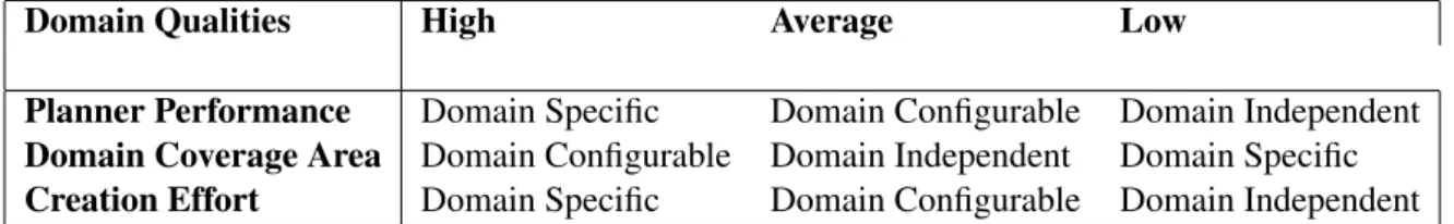 Figure 2.4: Table of Planner Coverage Analysis
