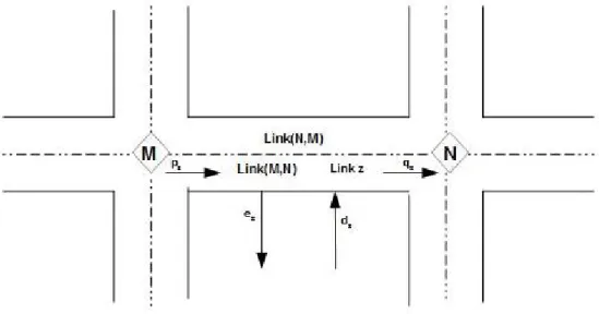 Figure 5.3: Representation of urban roads using links and junctions