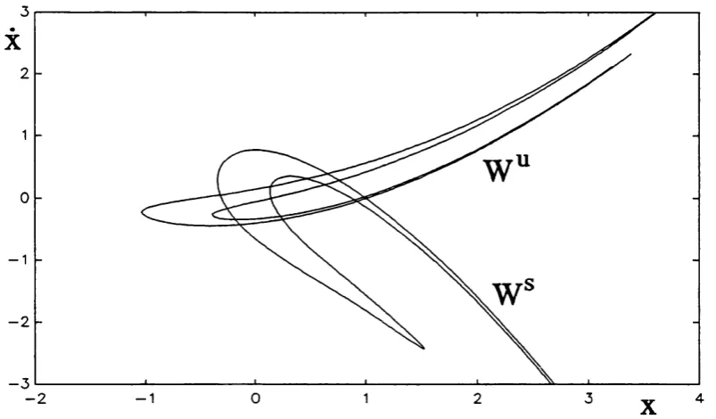 Figure 1.6: Stable and unstable invariant manifolds of saddle labelled W% W"respectively, obtained by the method outlined in section 1.7.