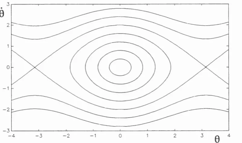 Figure 3.3: Approximations to the symmetry breaking bifurcation, S and thesubcritical pitchfork bifurcation, H, obtained by harmonic balance, together with theshaded numerically obtained escape zone for the parametrically excited pendulum.