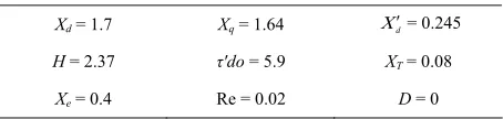 Figure 1model consists of a generator supplying bulk power to an 