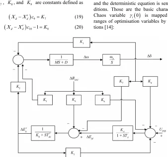 Figure 3follows:  