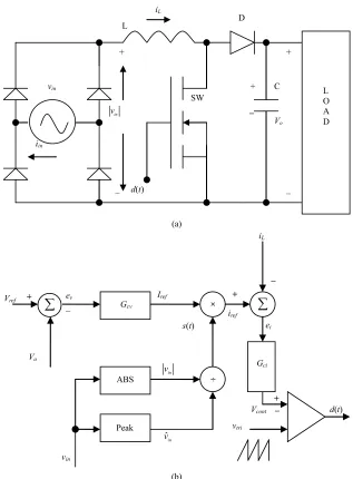 Figure 1. Boost single phase PFC converter (a) power circuit and (b) control block diagram.