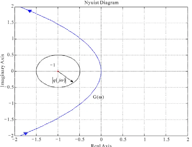 Table 1. Simulated converter parameters.