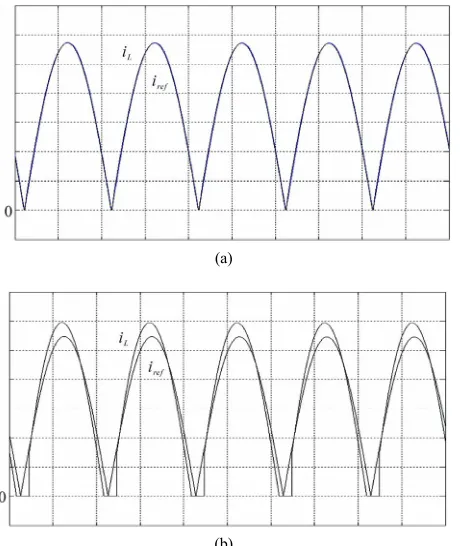 Figure 6. vcurrent (2.5 A/div).petitive controller; (b) Without repetitive controller