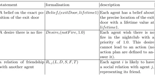 Table 1. Example of agent’s initial knowledge