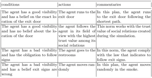 Table 2. Action plans and norms answering the fleeing intention