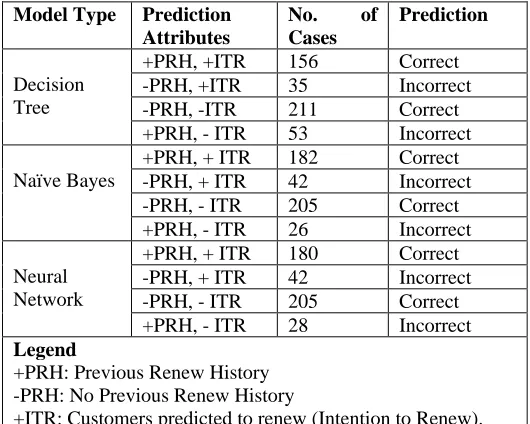 Figure 5. Model results 