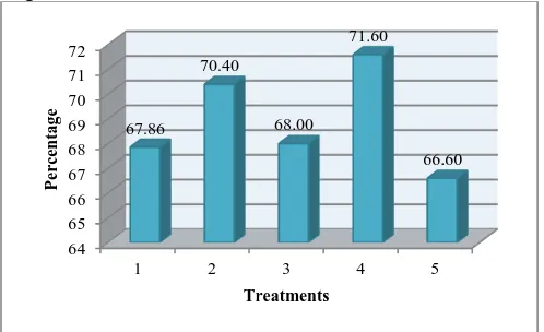 Table 2. Return above feed and chick cost of broilers fed homemade ration at varying levels of palm (Elaeis guineensis) kernel meal as a substitute to copra meal PARTICULARS   TREATMENT  