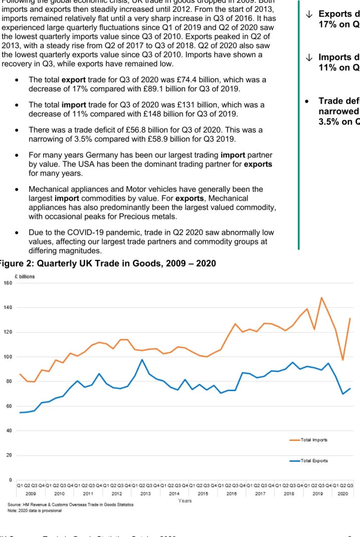 Figure 2: Quarterly UK Trade in Goods, 2009 – 2020 