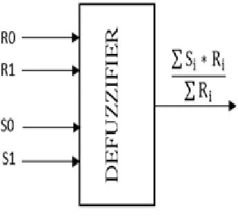 Fig. 14  Rule Base  