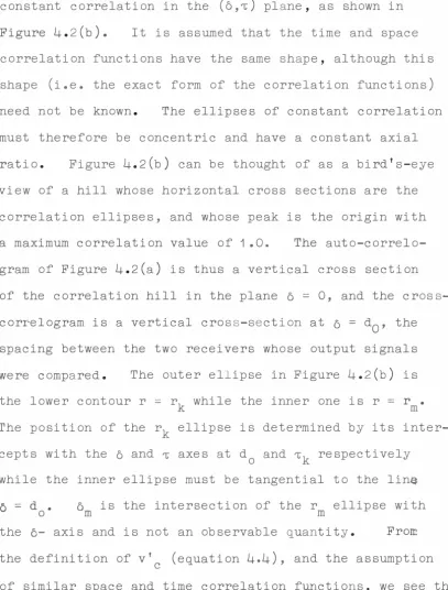 Figure 4correlation functions have the same .2 (b). It is assumed that the time and space shape , although this shape (i.e
