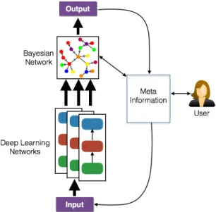 Fig. 5. Human-in-the-loop CSU approach