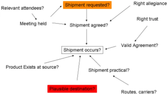 Figure 2 – Adding social crowd sourcing 
