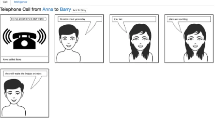 Figure 5 – Comic strip rendering for a telephone call  It has been proposed that that layout is a graphical form of  language  [2]  and  we  wanted  to  borrow  from  this  in  our  experimental  use  of  comic-strip  style  rendering  for  conversations  