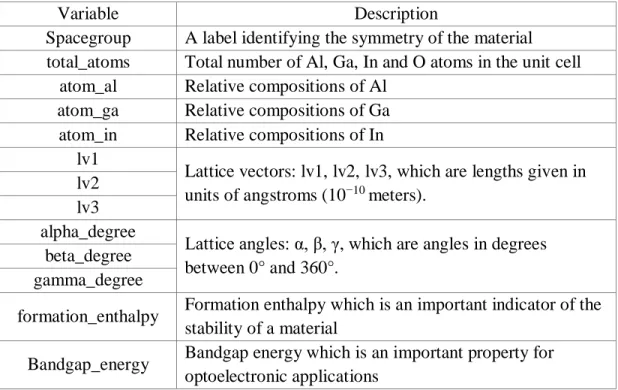 Table 5.1:            Variable description   