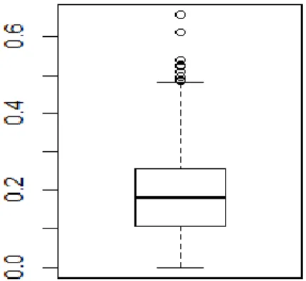 Figure 5.1:            Distribution of formation enthalpy 