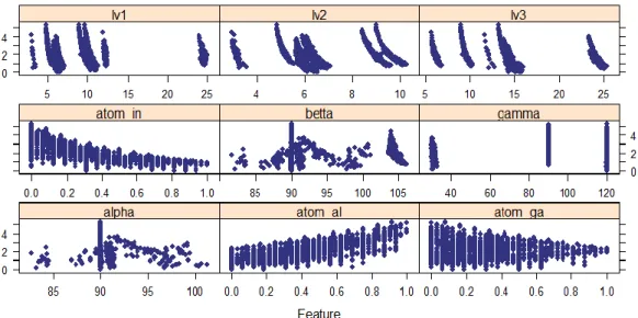 Figure 5.4:            Scatter plots of bandgap energy 