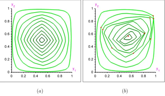 Figure 1: In Subfigure (a), quantile contours of order τ = 0.01, 0.05, 0.10, 0.15, 0.20, 0.25, 0.30, 0.35, 0.40, and 0.45 are plotted from a sample of n = 2499 independent observations drawn from the uniform distribution over [0, 1] 2 