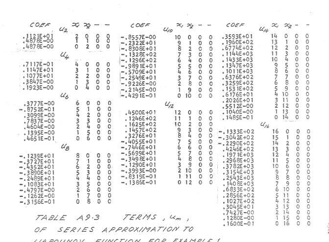 TABLE A 9-3 TERNS 