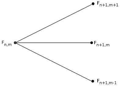 Figure 4. Explicit ﬁnite difference.