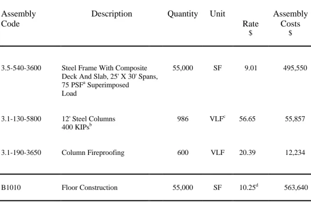 Table 4.2 Assembly Costs for Floor Construction, Element B1010