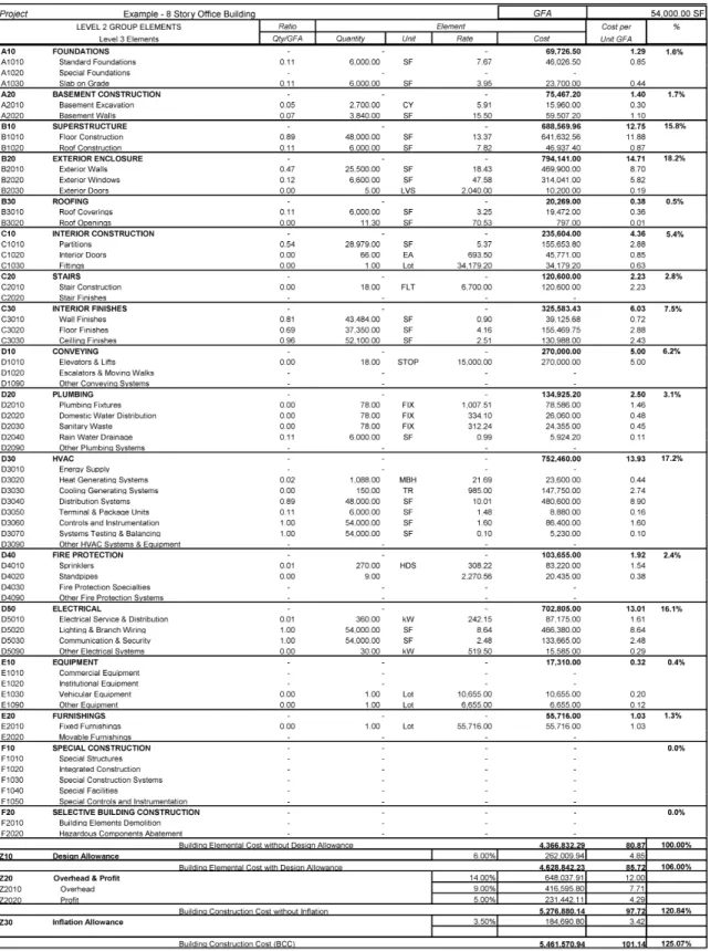 Table 4.3  UNIFORMAT II Elemental Cost Summary for Buildings