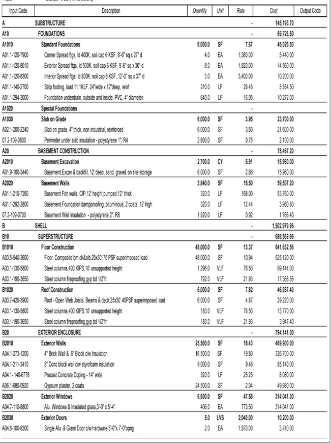 Table 4.6  Detailed Elemental Cost Estimates for Buildings
