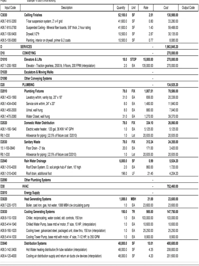 Table 4.6  Detailed Elemental Cost Estimates for Buildings (cont.)