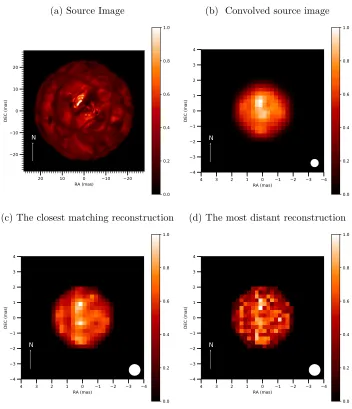 Figure 4.1: Example reconstructions of a model RSG, along with the source image.