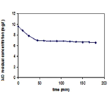 Fig. 6: FTIR spectra of natural (AW), pyrolysed apple wastes- Al13 (PAW- Al13)  and activated apple wastes- Al13 with different Al13 concentrations (AAW- Al13 60 % and AAW-Al13 80 %).