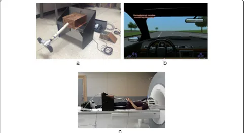 Fig. 1 a MR-compatible driving simulator consisting of driving wheel, accelerator, and brake