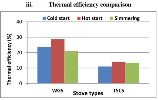 Figure 4: Burning rate comparison 