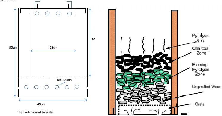 Figure 2: shows 2D schematic drawing (left) and Wood gas stove showing combustion process (right) 