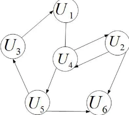 Table 1: User trust information Matrix UFig. 1: Abstraction of Social Trust Network