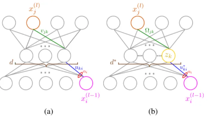 Figure 1. Illustrations to visualize the “virtual” layer introduced in (a) Equation (3) and (b) Equation (4)