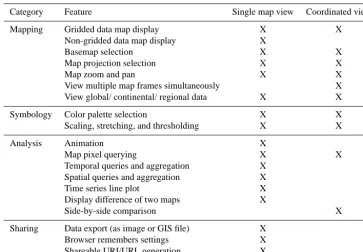 Table 3. List of features (present when marked with an X) in the two visualization modes of the Carbon Data Explorer web browserapplication.