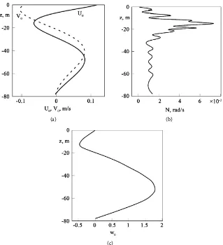 Figure 2. Vertical profiles of components of flow velocity (a), Brunt-Väisälä frequency (b) and eigenfunction of 15-minute internal waves of the second mode (c)