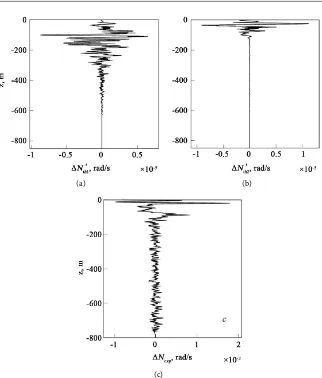 Figure 10. A non-oscillating correction on the time scale of the wave to the Brunt-Väisälä frequency for the first mode (a), for the second mode (b); the fine structure of the fre-quency of Brunt-Väisälä (c)