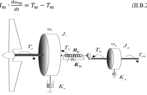 Figure 4:  Analytical approximation of 