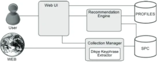 Figure 1. System Architecture Overview.