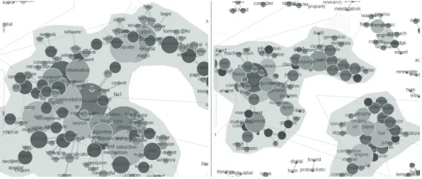 Figure 4. A comparison of a CG built from 4 articles dealing with related topics and one built with 2 unrelated articles.