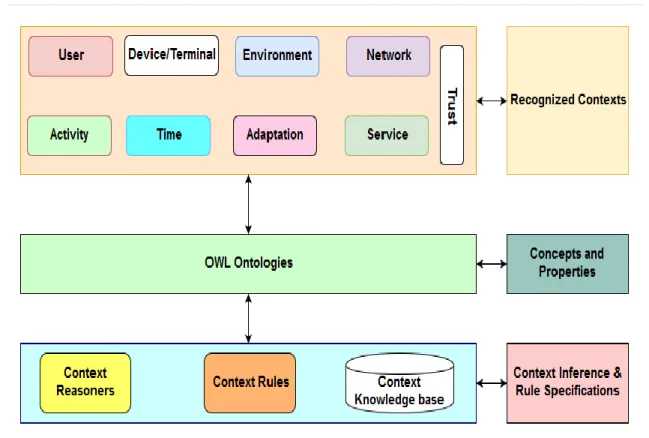 Figure 9: The Framework Inference Model 