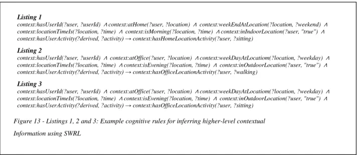 Figure 13 - Listings 1, 2 and 3: Example cognitive rules for inferring higher-level contextual   Information using SWRL 