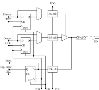 Figure 1. Internal architecture of an IOB and of its associated BS cells