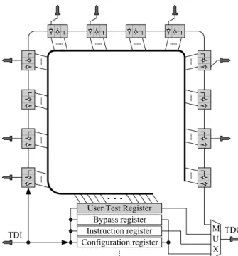 Figure 2. Infrastructure for the test of the IOBs Each IOB, when observed from the internal side, has seven inputs and two outputs, as may be seen on figure 1.