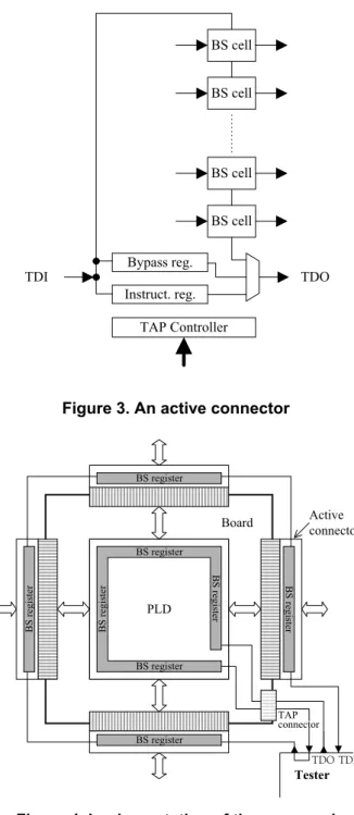 Figure 3. An active connector