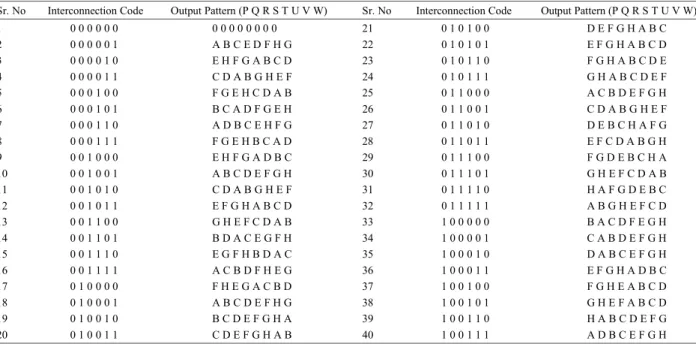 Table 1: Truth Table of the Proposed 8 Input 8Output SPIN (SPIN8X8) with A, B, C, D, E, F, G and H as the inputs