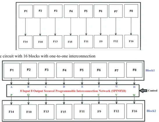 Fig. 1: A logic circuit with 16 blocks with one-to-one interconnection